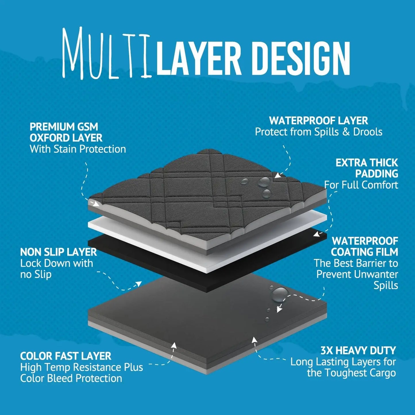 Heavy Duty SUV Cargo Liner For Dogs With Nonslip Mat