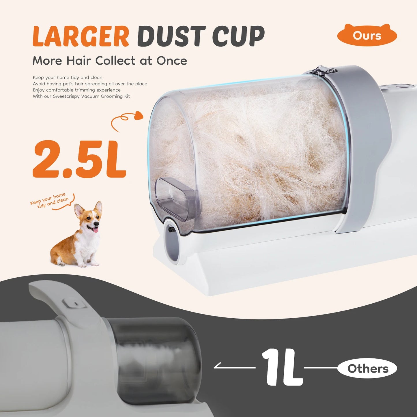 JHK Pet Grooming Vacuum Kit With Cordless Clippers For Cats
